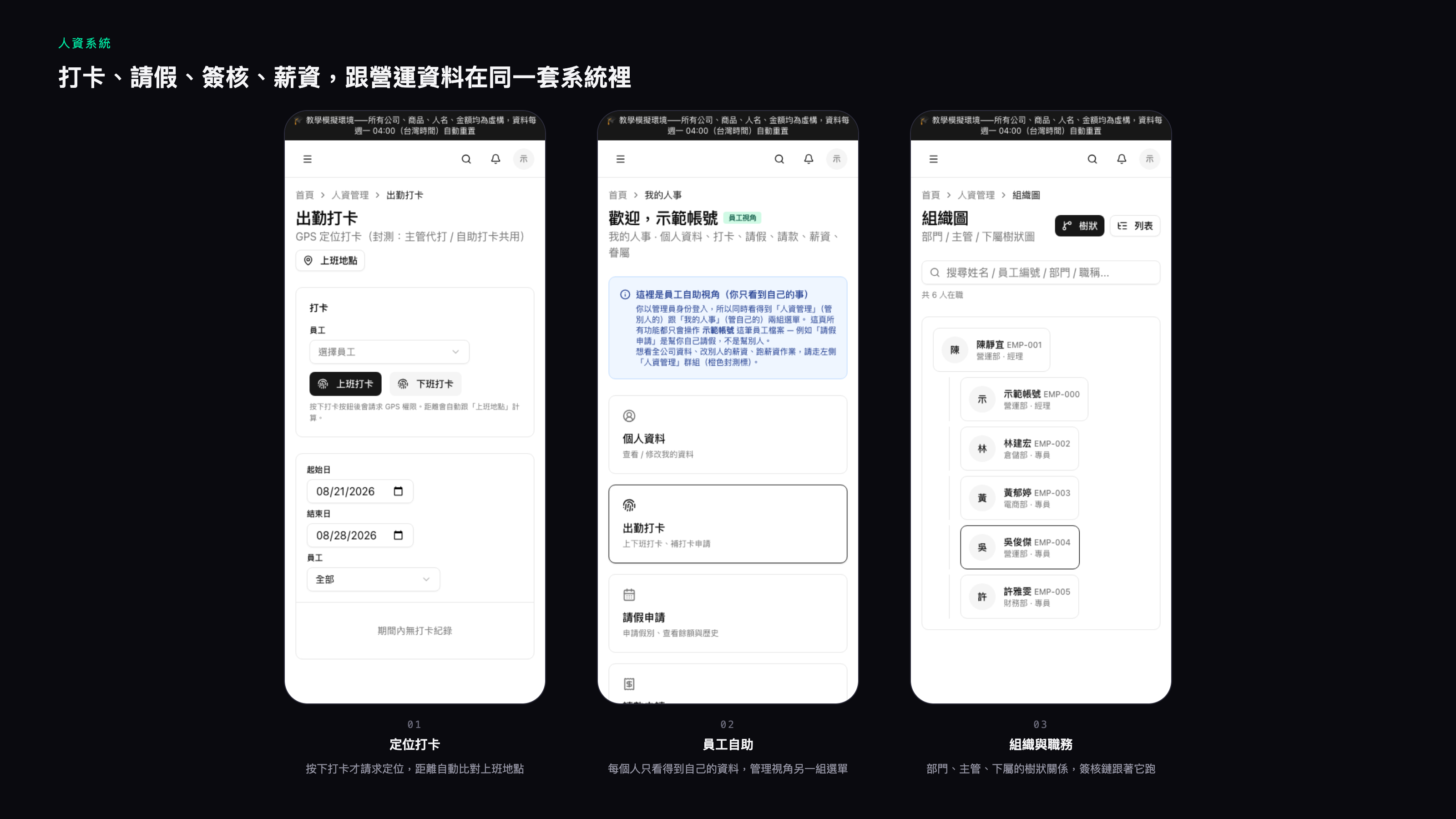 人資系統的三個畫面:定位打卡、員工自助選單、部門組織圖